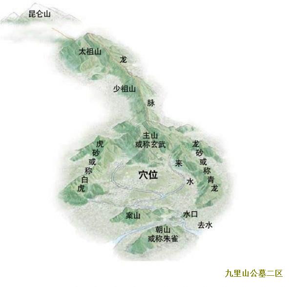 北京墓地为您讲家族宗亲在文书中的重要作用-br--